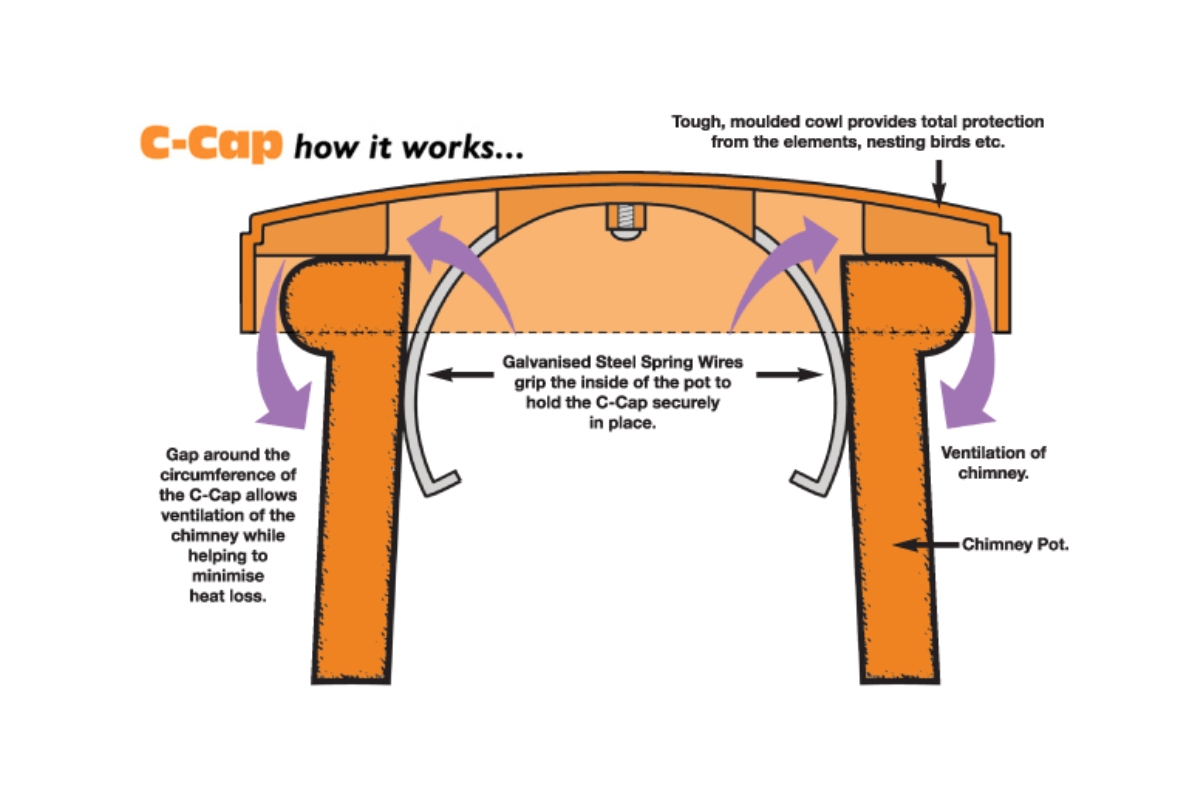 chimney c-cap diagram