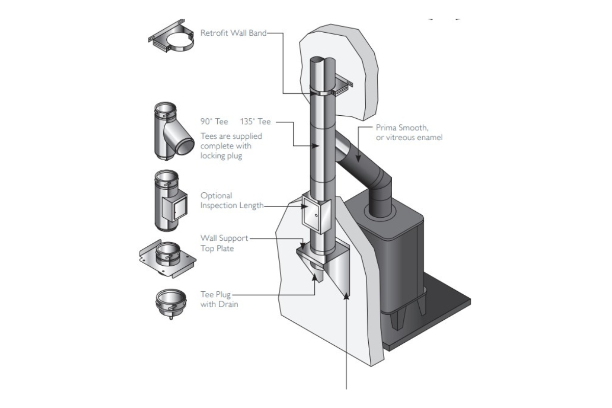 diagram of a twin wall system